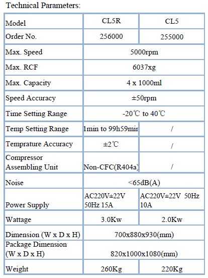 CL5 CL5R parameter.jpg